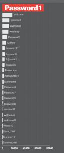 Trustwave_WP_Global_Security_Report_2012